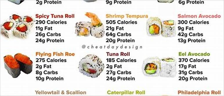 Carbs sushi roll